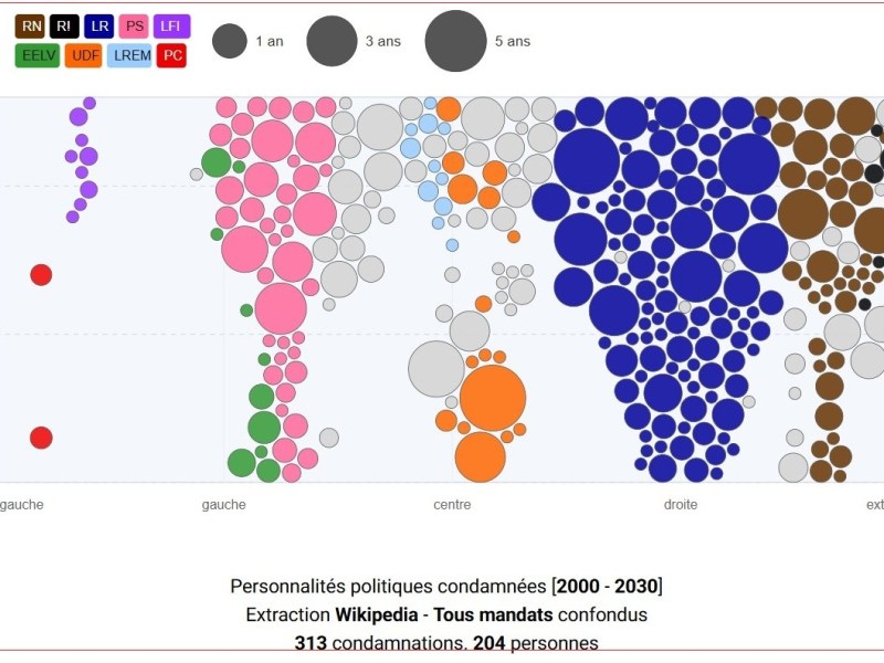 Un casier bien garni