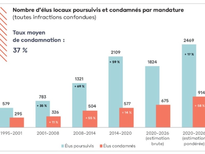 Le maire des villes et le maire des champs